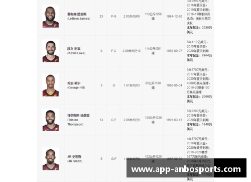 揭秘骑士球员年薪排行榜:谁是最高薪酬的球员? 揭秘骑士球员年薪排行榜:谁是最高薪酬的球员?